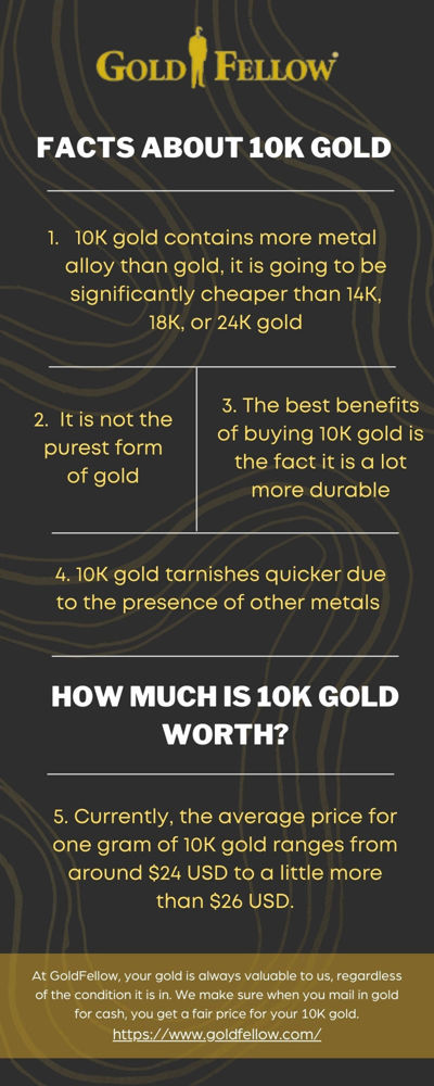 How Much Is 10K Gold Worth? | Gold Selling Price | GoldFellow
