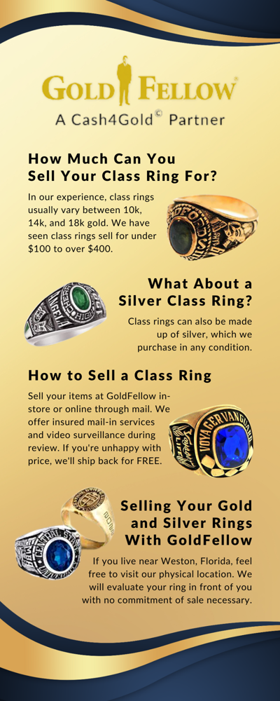 Sell Your Class Ring